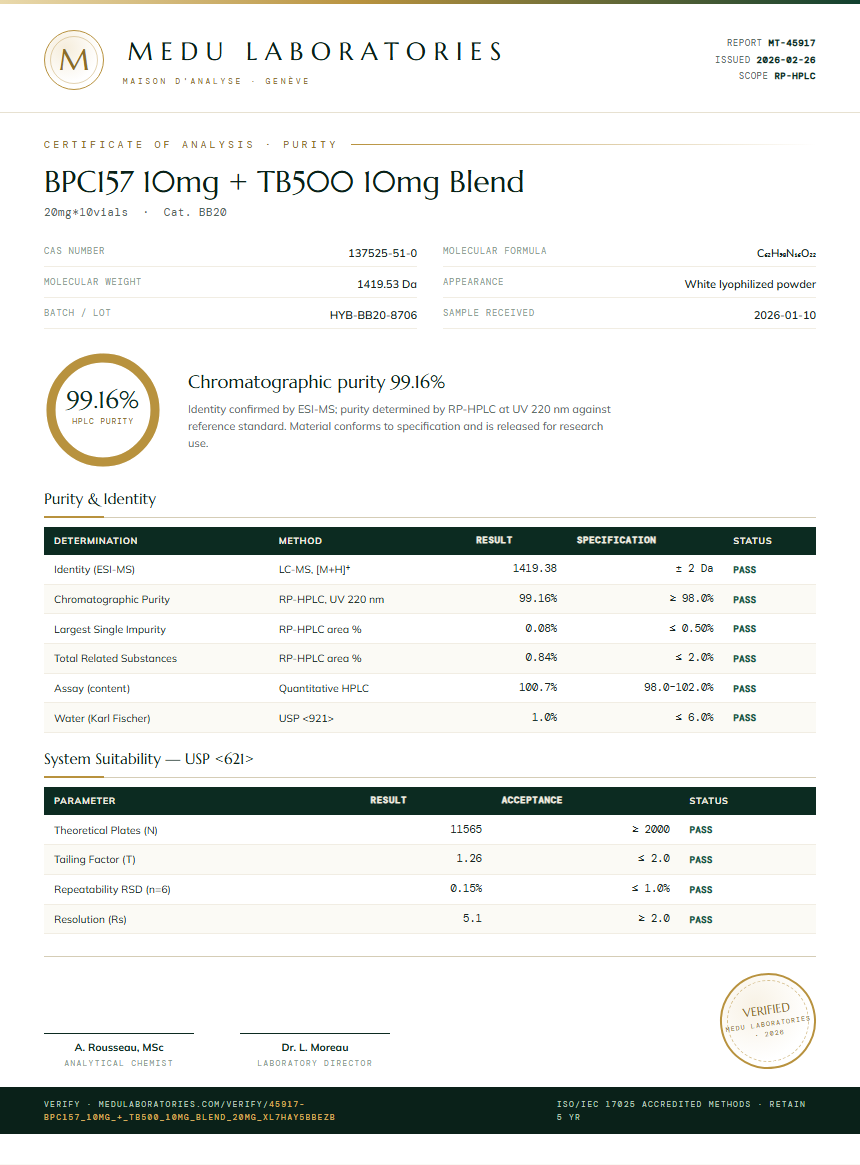 BPC157 10mg + TB500 10mg Blend Purity Test Report by Medu Laboratories