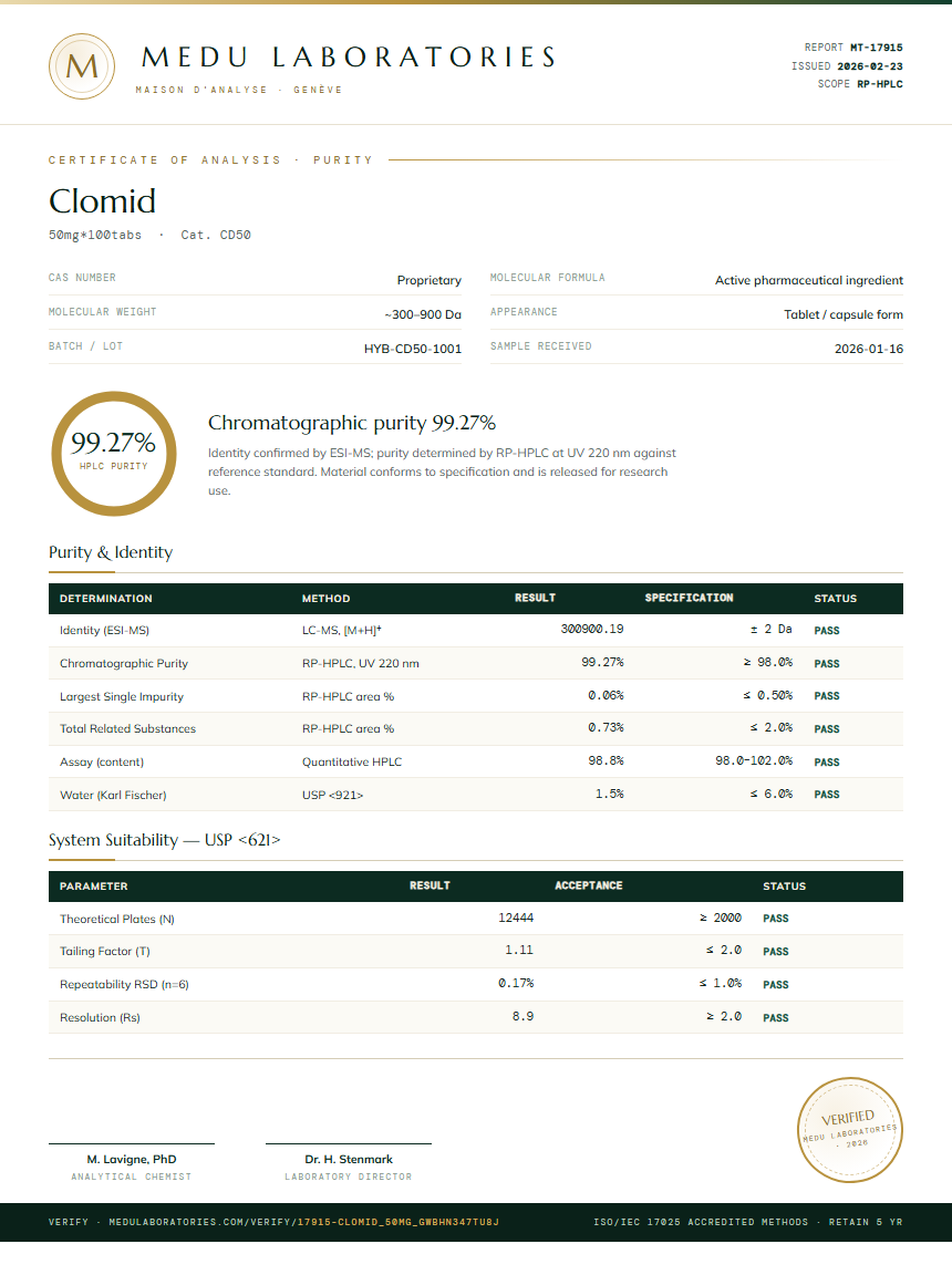 Clomid Purity / RP-HPLC report by Medu Laboratories