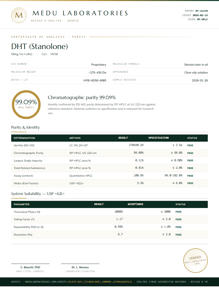 DHT (Stanolone) Purity / RP-HPLC report by Medu Laboratories