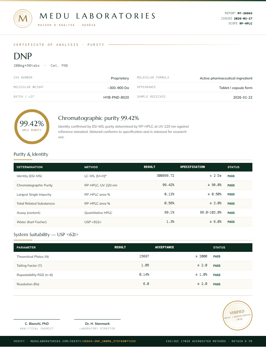 DNP Purity / RP-HPLC report by Medu Laboratories