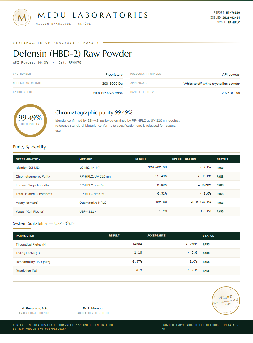 Defensin (HBD-2) Raw Powder Purity / RP-HPLC report by Medu Laboratories