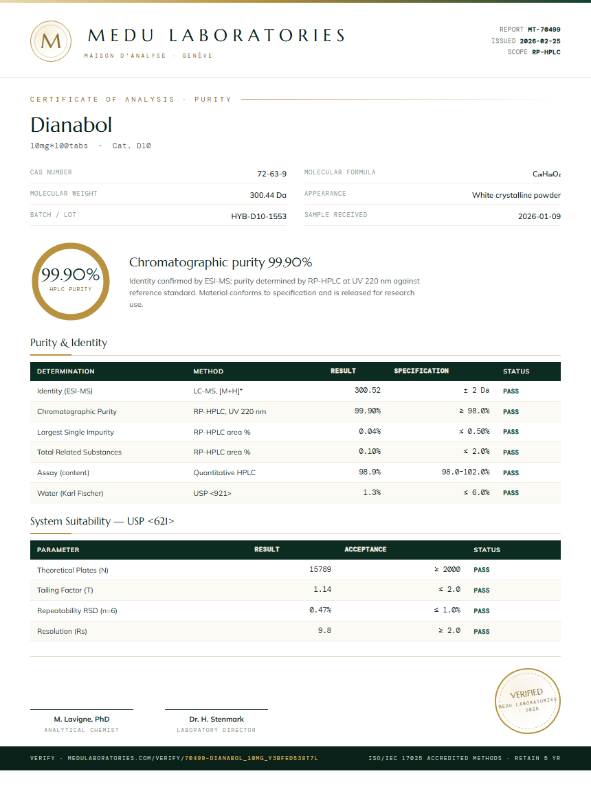 Dianabol Purity / RP-HPLC report by Medu Laboratories