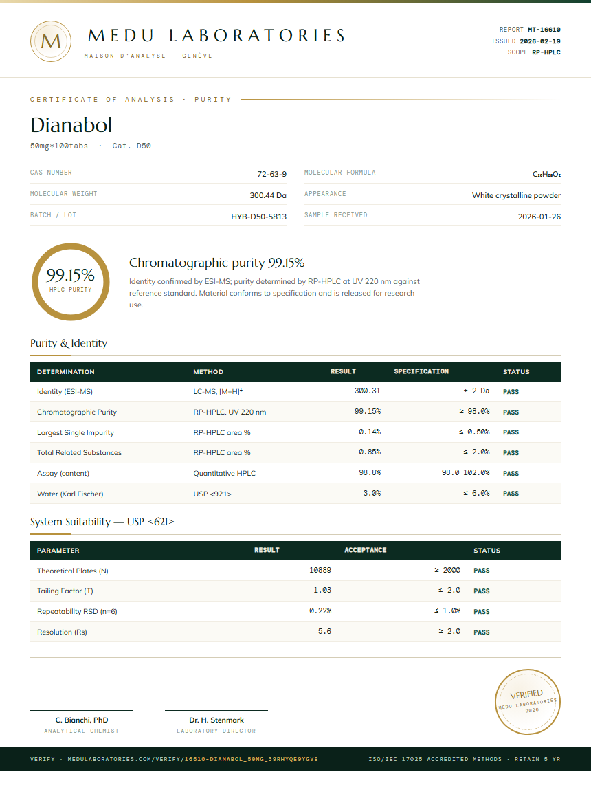 Dianabol Purity / RP-HPLC report by Medu Laboratories
