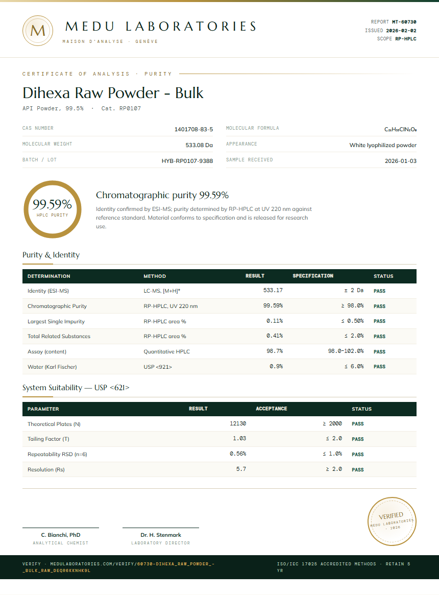 Dihexa Raw Powder - Bulk Purity / RP-HPLC report by Medu Laboratories