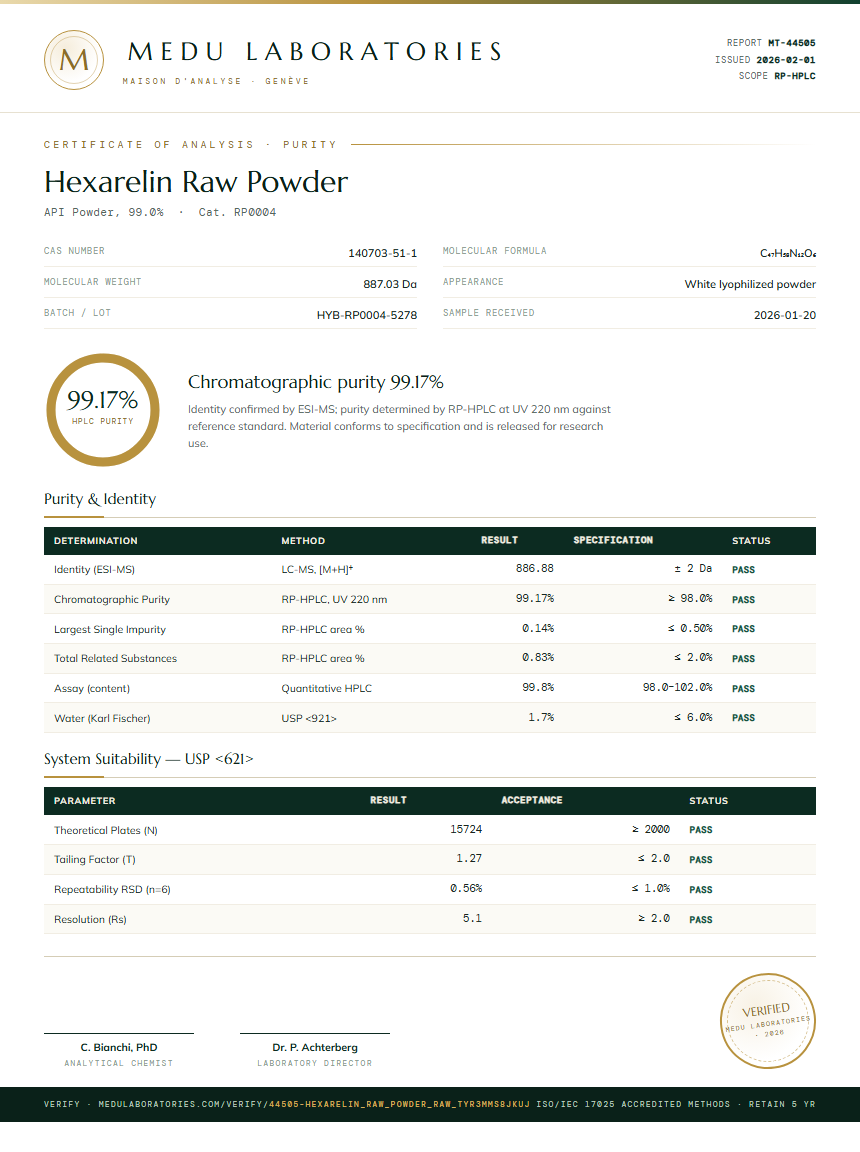 Hexarelin Raw Powder Purity / RP-HPLC report by Medu Laboratories