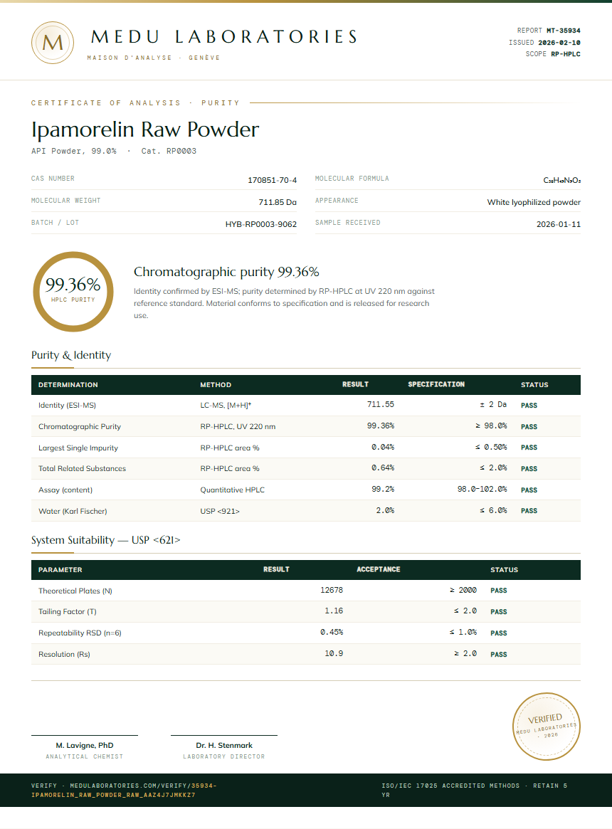 Ipamorelin Raw Powder Purity / RP-HPLC report by Medu Laboratories