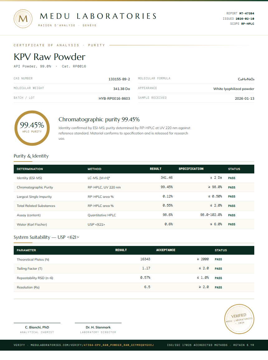 KPV Raw Powder Purity Test Report by Medu Laboratories