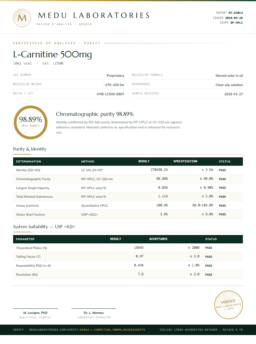 L-Carnitine 500mg Purity Test Report by Medu Laboratories