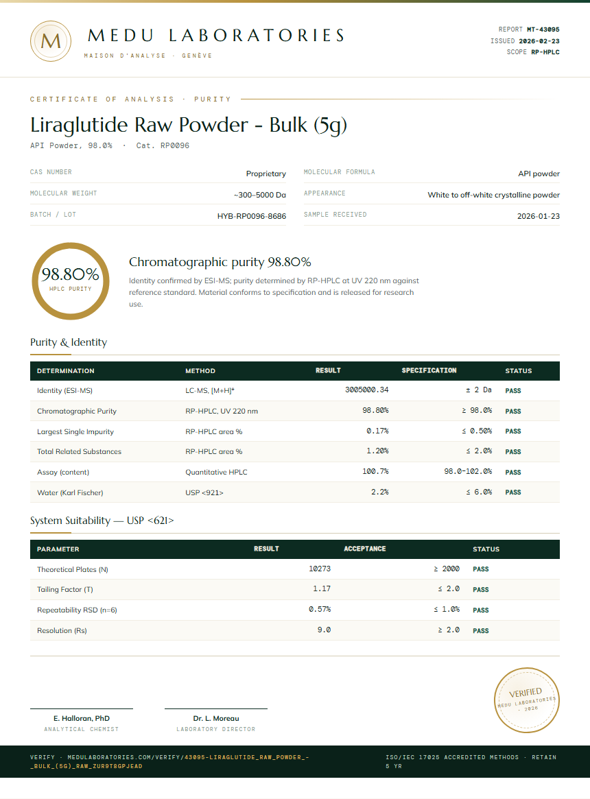 Liraglutide Raw Powder - Bulk (5g) Purity / RP-HPLC report by Medu Laboratories