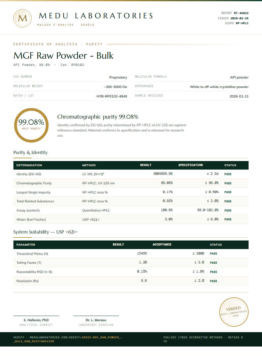 MGF Raw Powder - Bulk Purity / RP-HPLC report by Medu Laboratories