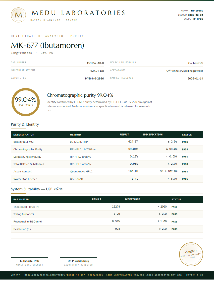 MK-677 (Ibutamoren) Purity Test Report by Medu Laboratories