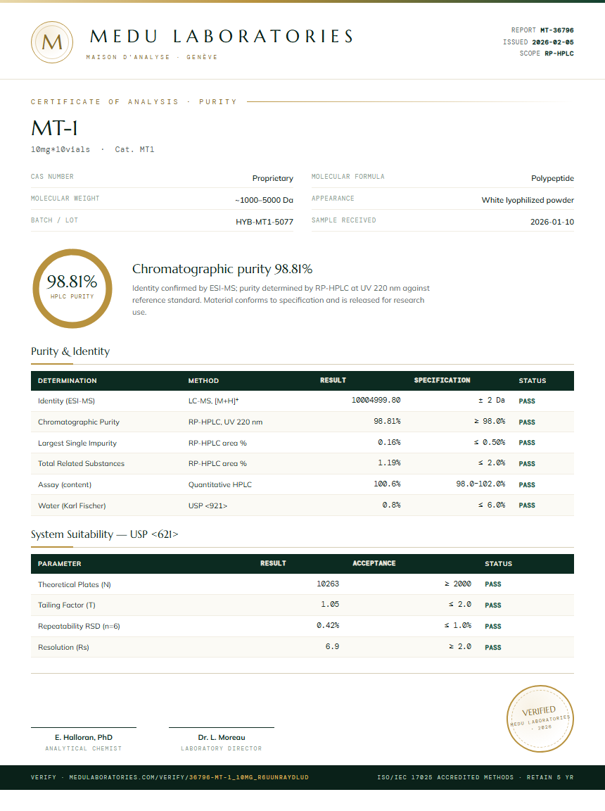 MT-1 Purity Test Report by Medu Laboratories