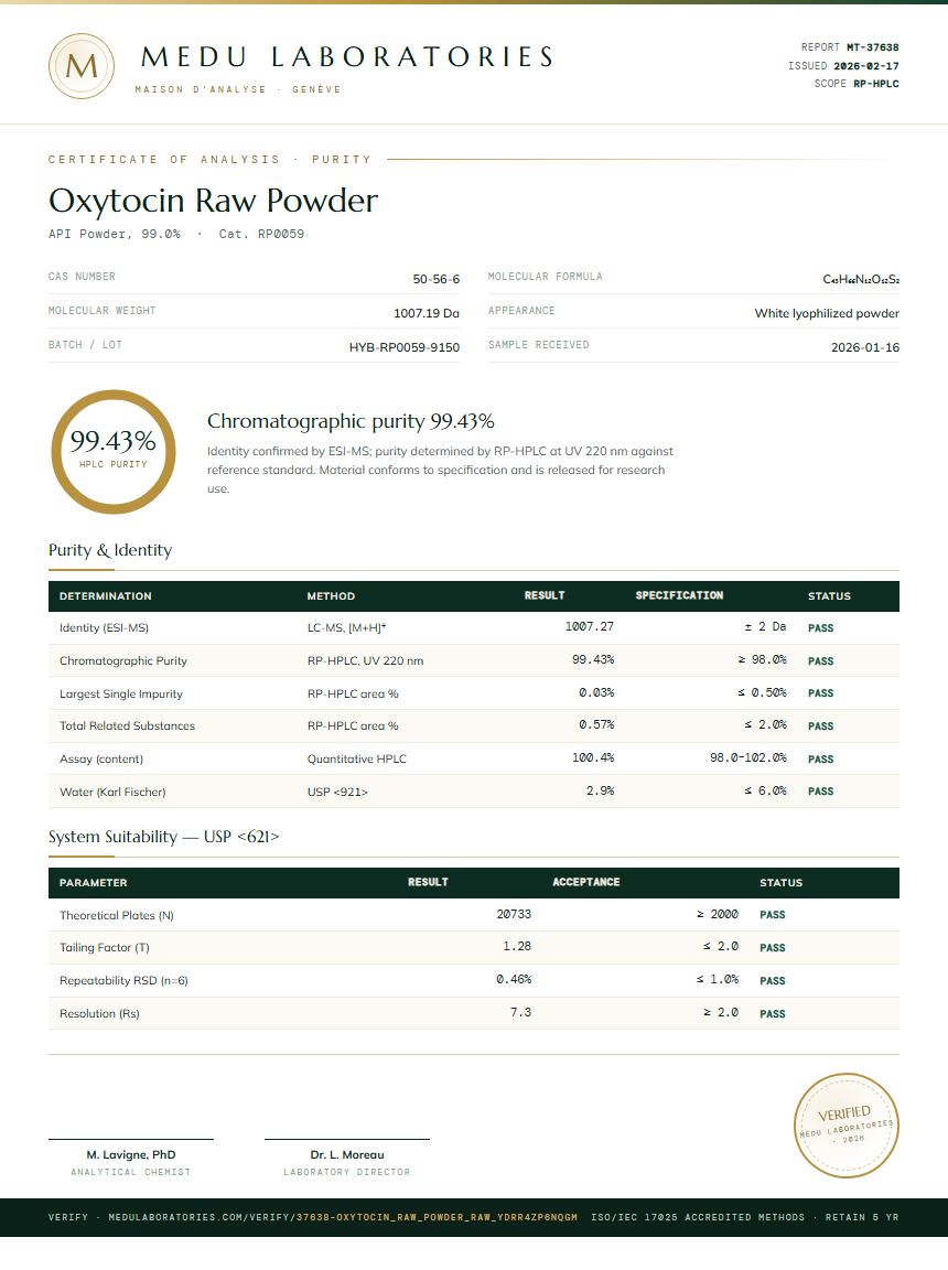 Oxytocin Raw Powder Purity Test Report by Medu Laboratories