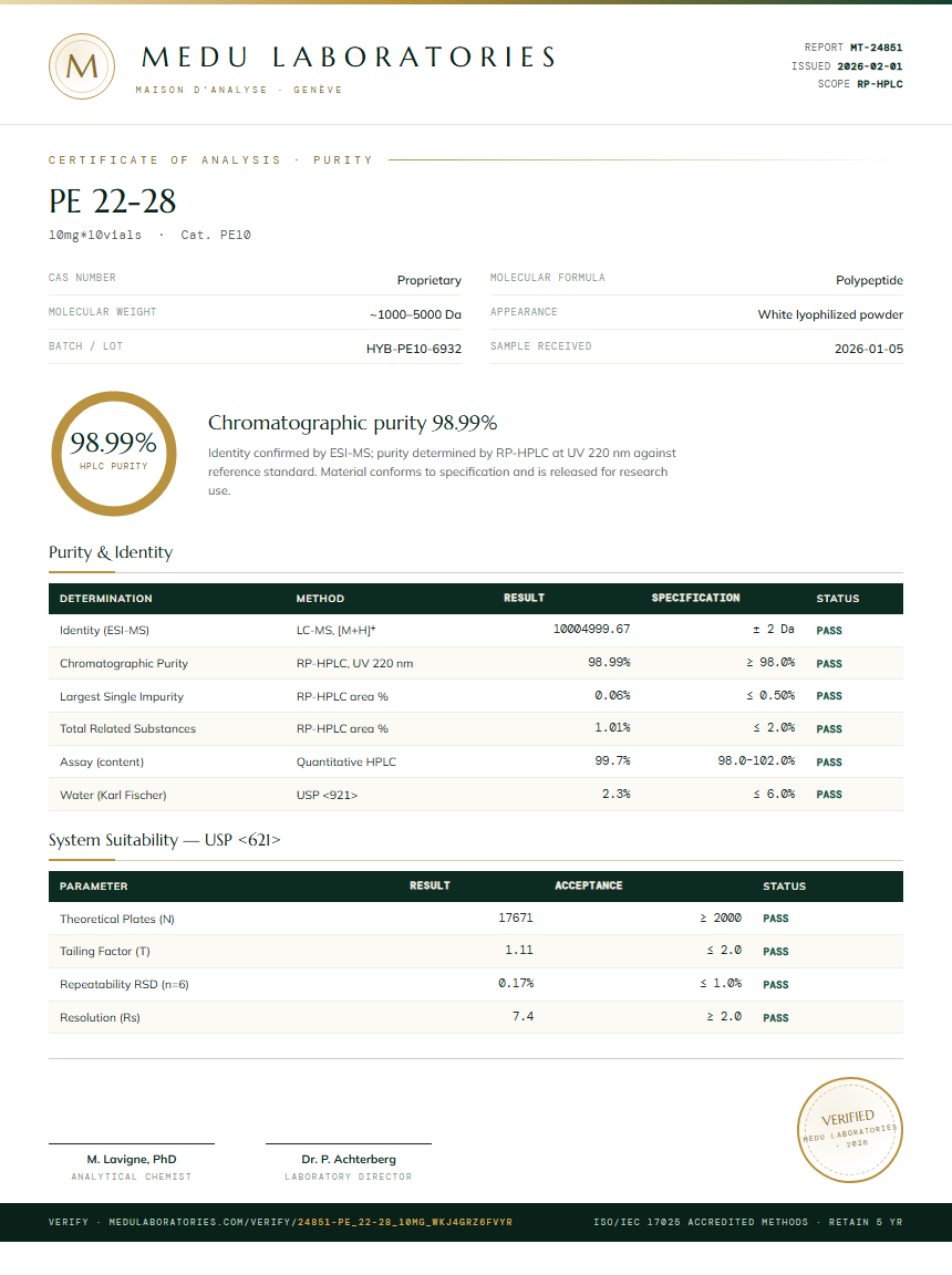PE 22-28 Purity / RP-HPLC report by Medu Laboratories