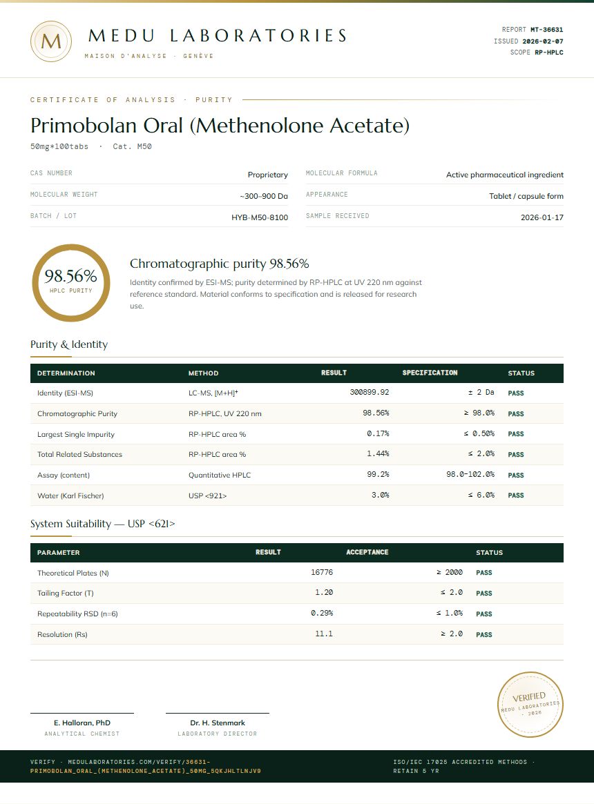 Primobolan Oral (Methenolone Acetate) Purity / RP-HPLC report by Medu Laboratories