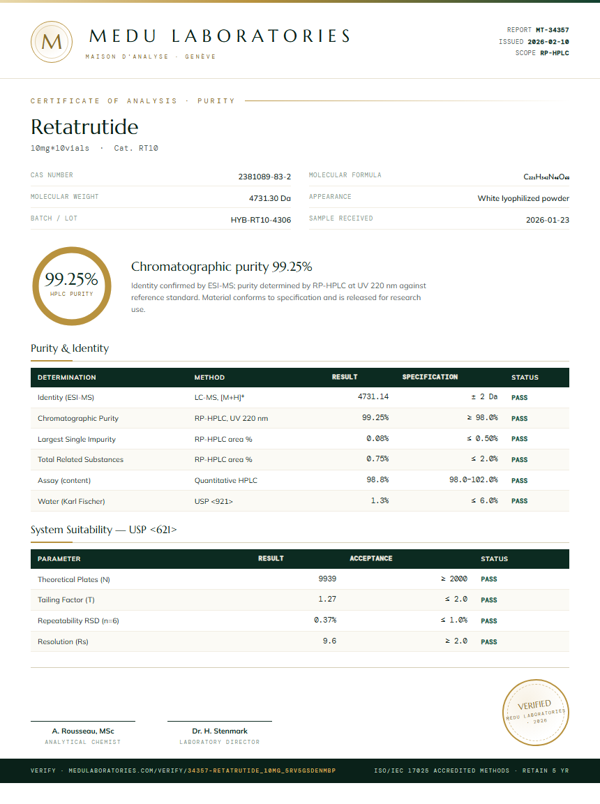 Retatrutide Purity / RP-HPLC report by Medu Laboratories