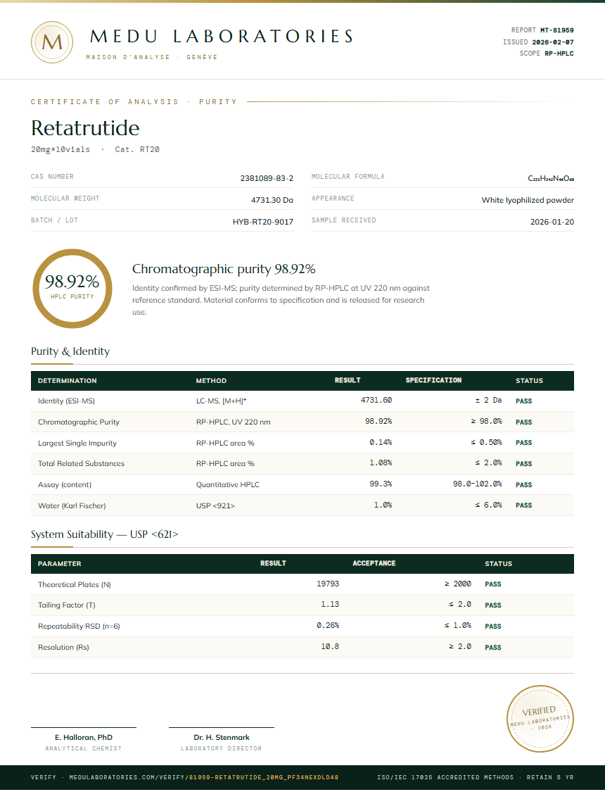 Retatrutide Purity / RP-HPLC report by Medu Laboratories