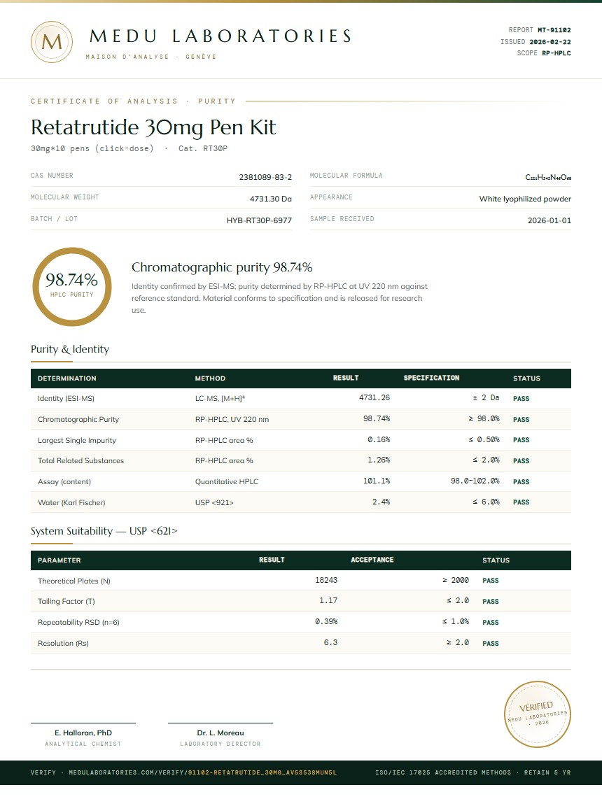 Retatrutide Purity / RP-HPLC report by Medu Laboratories