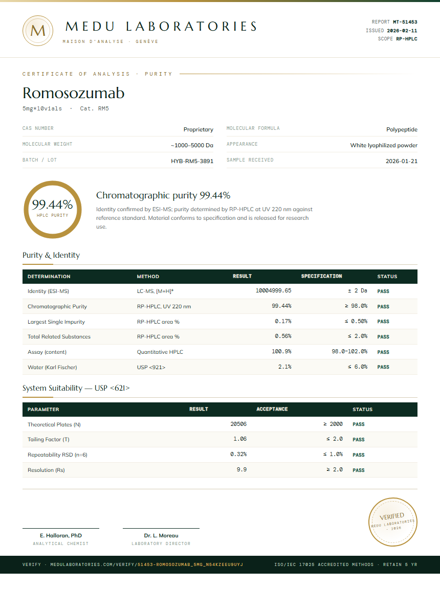 Romosozumab Purity / RP-HPLC report by Medu Laboratories