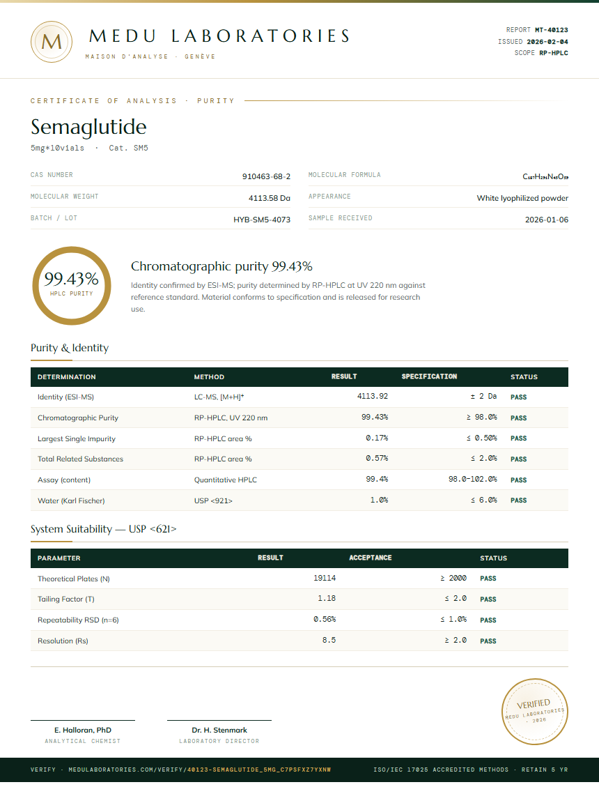 Semaglutide Purity / RP-HPLC report by Medu Laboratories