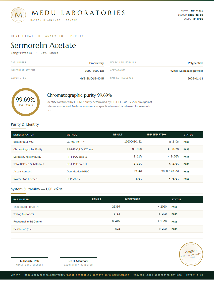 Sermorelin Acetate Purity / RP-HPLC report by Medu Laboratories