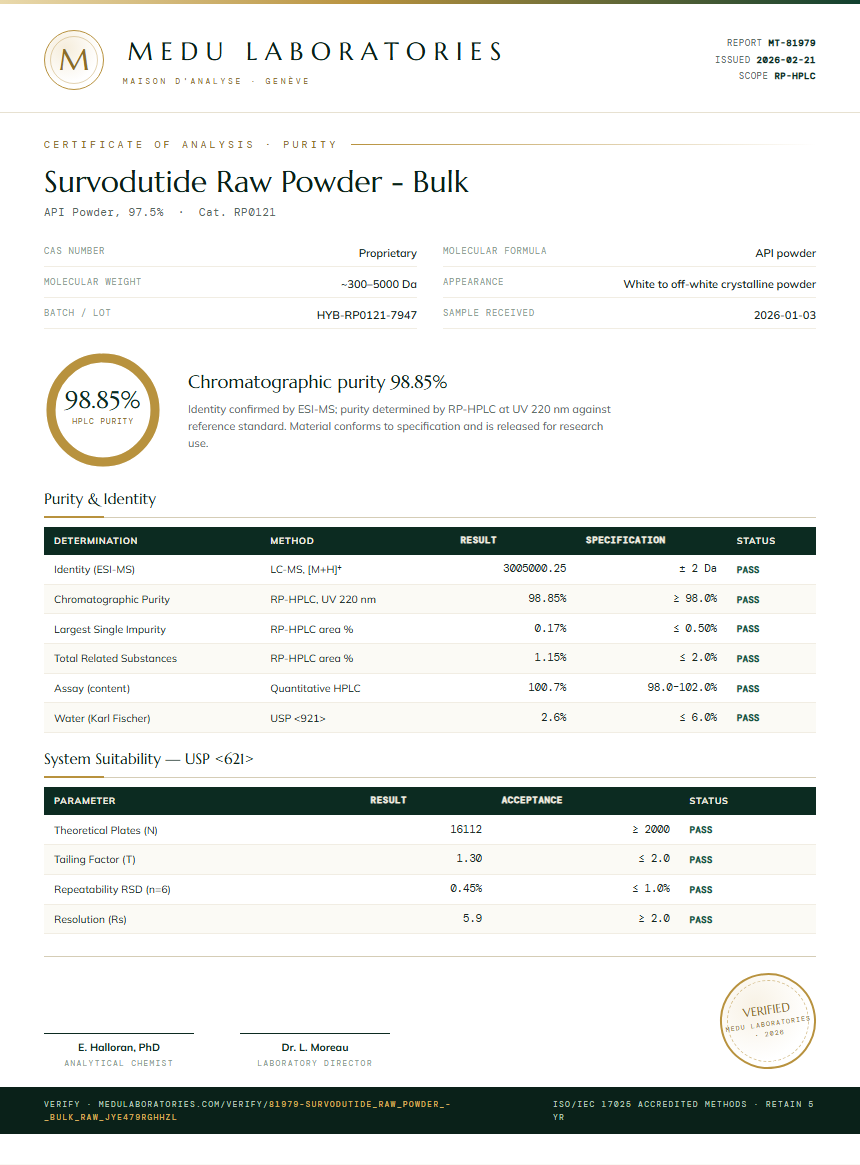 Survodutide Raw Powder - Bulk Purity / RP-HPLC report by Medu Laboratories