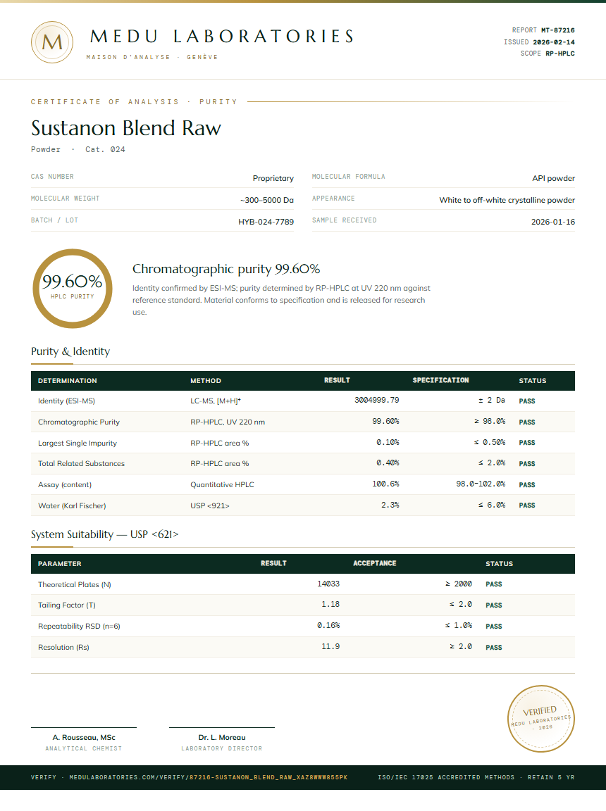 Sustanon Blend Raw Purity / RP-HPLC report by Medu Laboratories