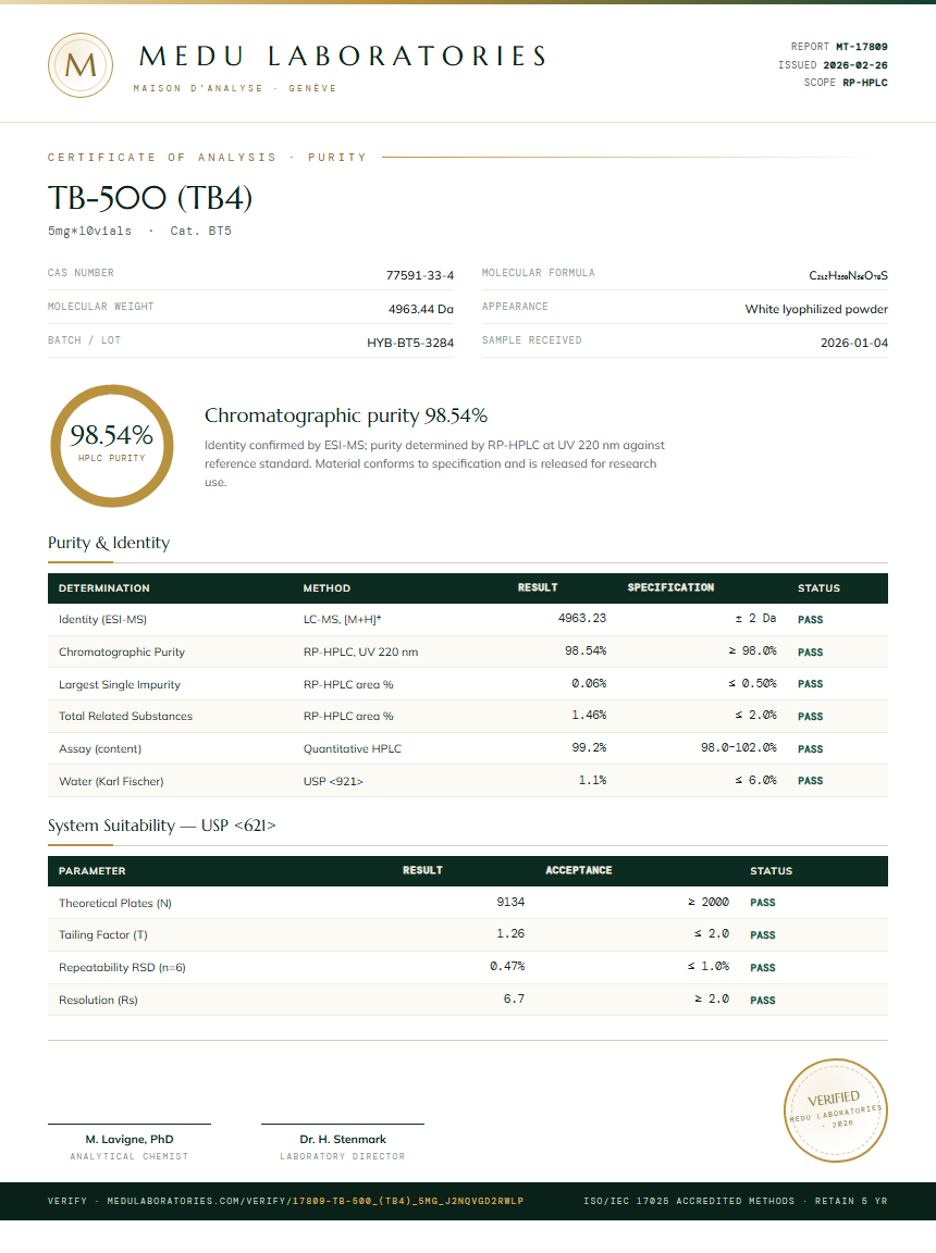 TB-500 (TB4) Purity / RP-HPLC report by Medu Laboratories