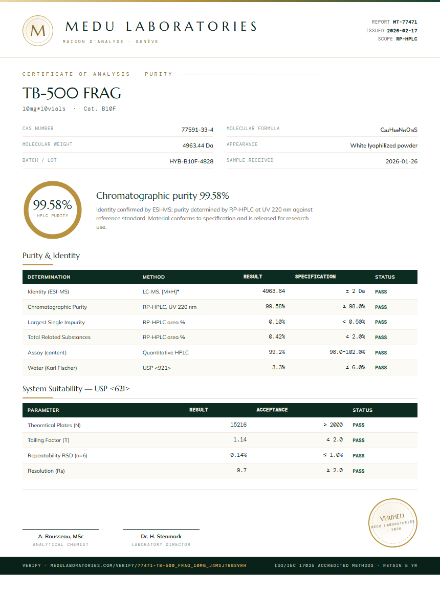 TB-500 FRAG Purity Test Report by Medu Laboratories