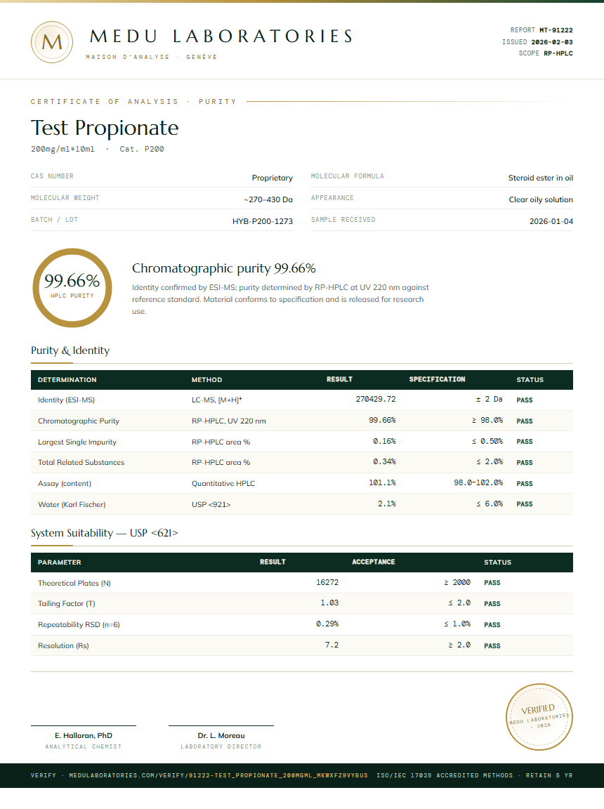 Test Propionate Purity / RP-HPLC report by Medu Laboratories