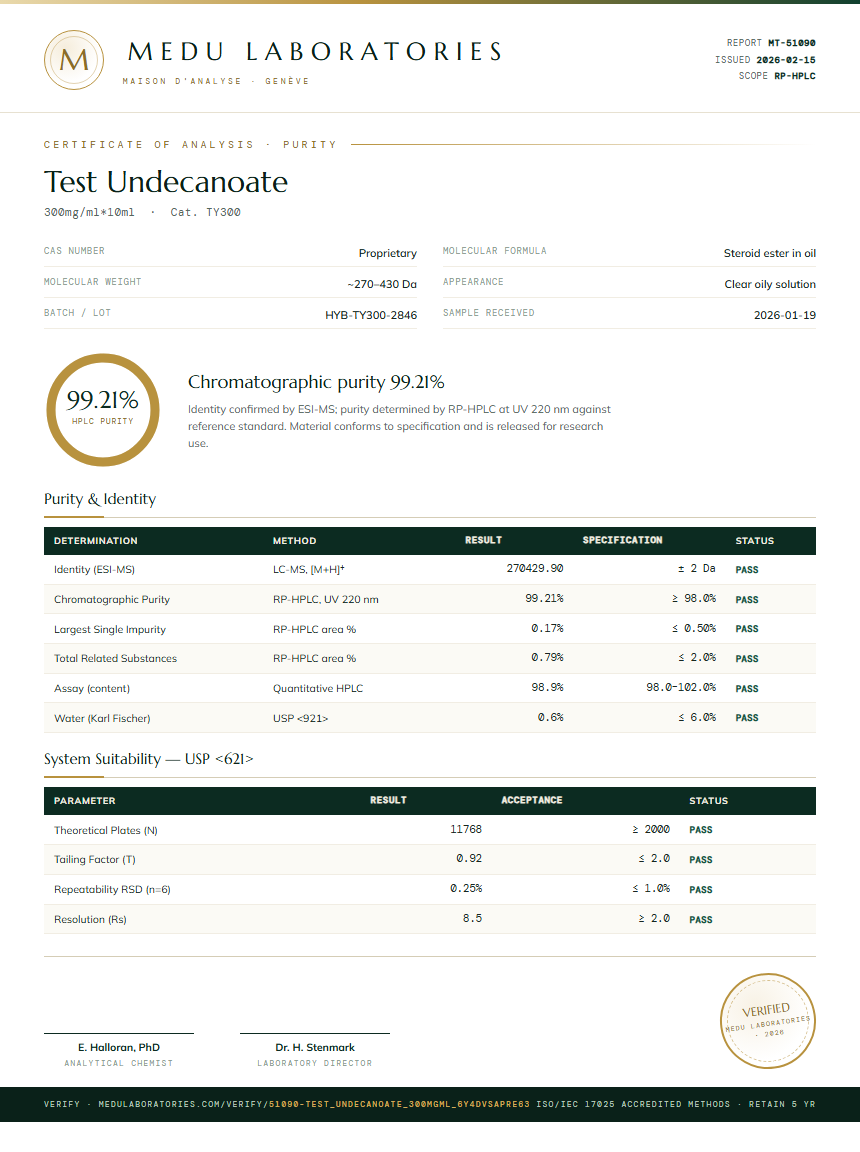 Test Undecanoate Purity / RP-HPLC report by Medu Laboratories