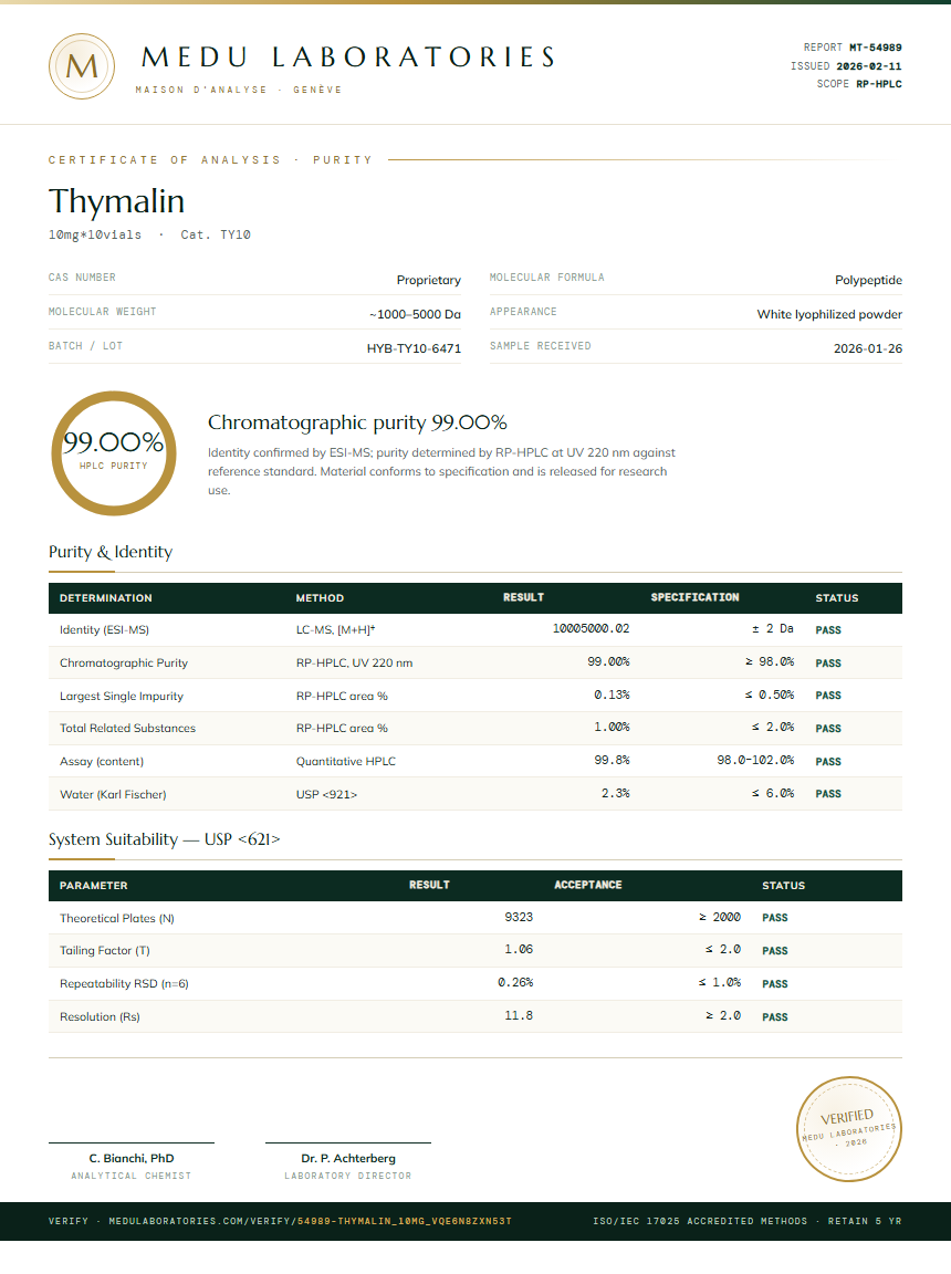 Thymalin Purity Test Report by Medu Laboratories