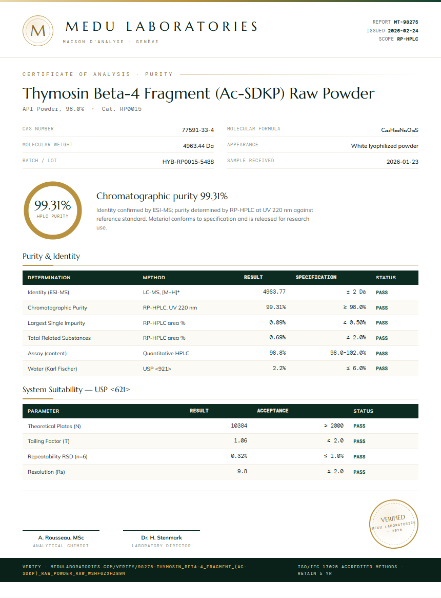 Thymosin Beta-4 Fragment (Ac-SDKP) Raw Powder Purity / RP-HPLC report by Medu Laboratories