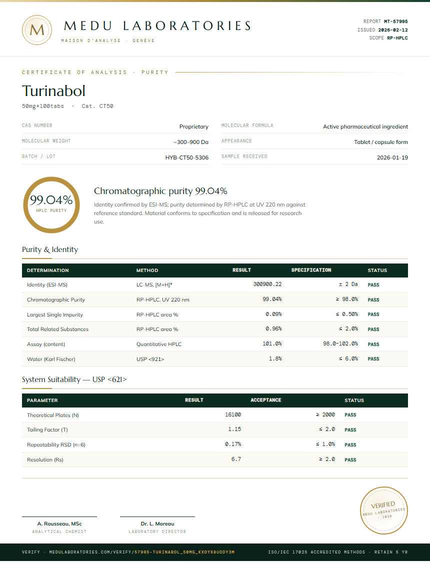 Turinabol Purity / RP-HPLC report by Medu Laboratories