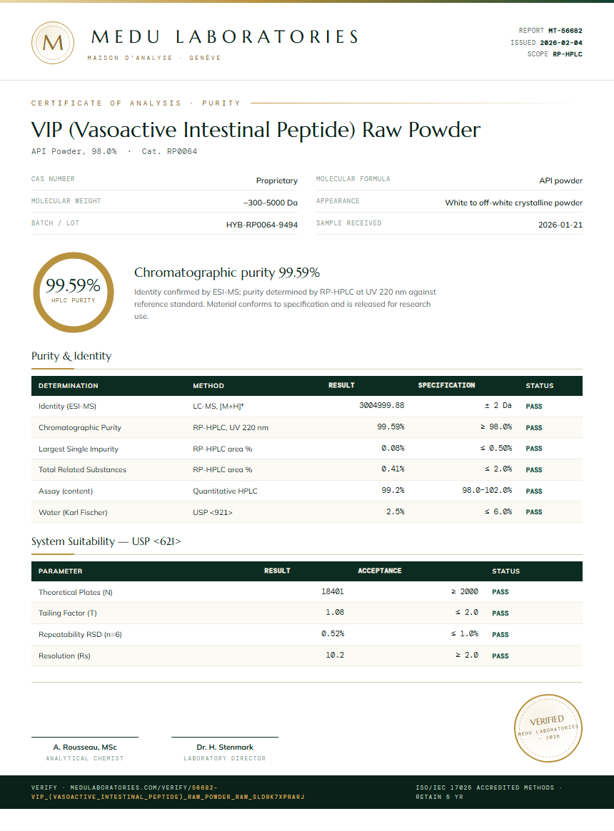 VIP (Vasoactive Intestinal Peptide) Raw Powder Purity / RP-HPLC report by Medu Laboratories
