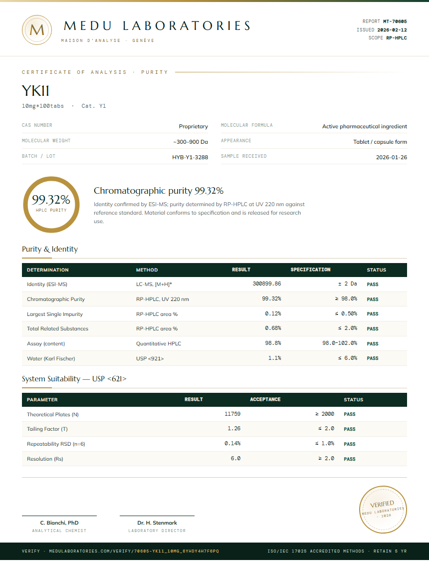 YK11 Purity / RP-HPLC report by Medu Laboratories