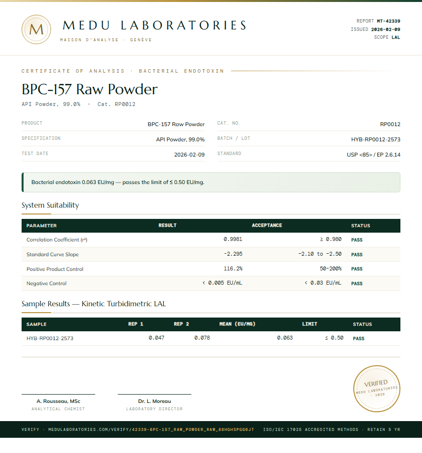 BPC-157 Raw Powder Endotoxin report by Medu Laboratories