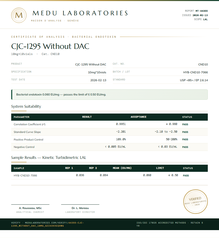 CJC-1295 Without DAC Endotoxin report by Medu Laboratories