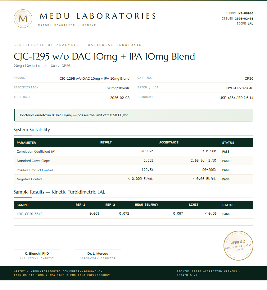 CJC-1295 w/o DAC 10mg + IPA 10mg Blend Endotoxin report by Medu Laboratories
