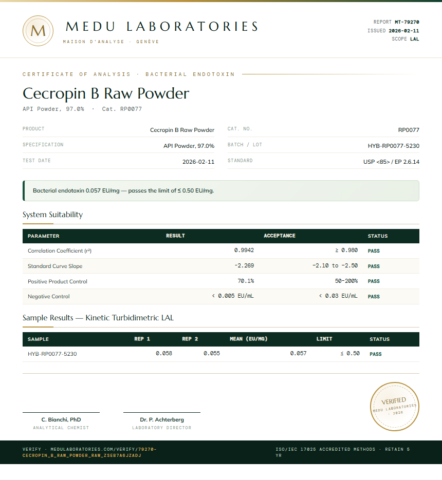 Cecropin B Raw Powder Endotoxin report by Medu Laboratories