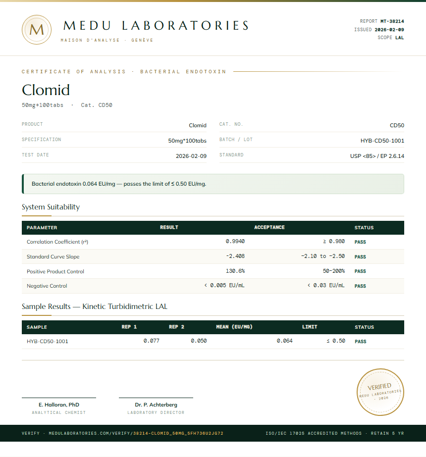 Clomid Endotoxin report by Medu Laboratories