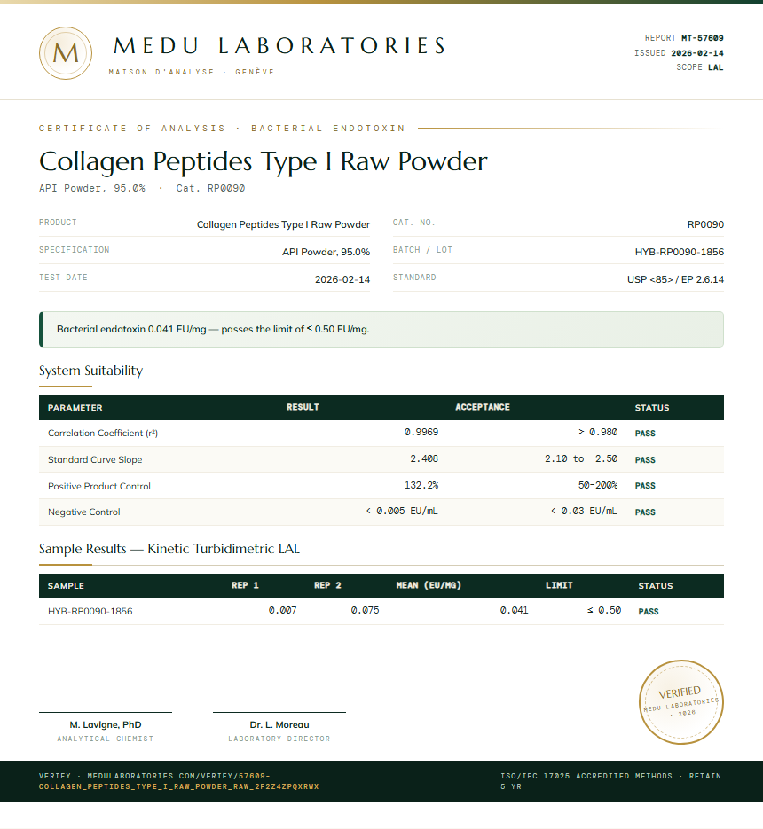 Collagen Peptides Type I Raw Powder Endotoxin report by Medu Laboratories