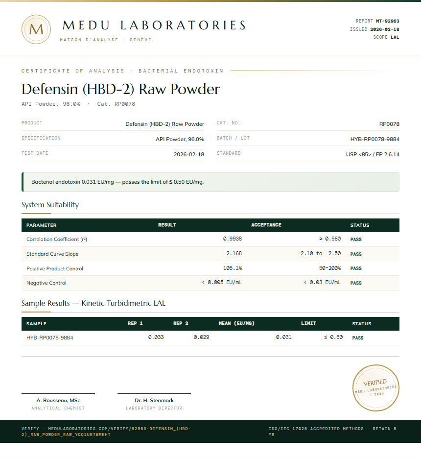 Defensin (HBD-2) Raw Powder Endotoxin report by Medu Laboratories