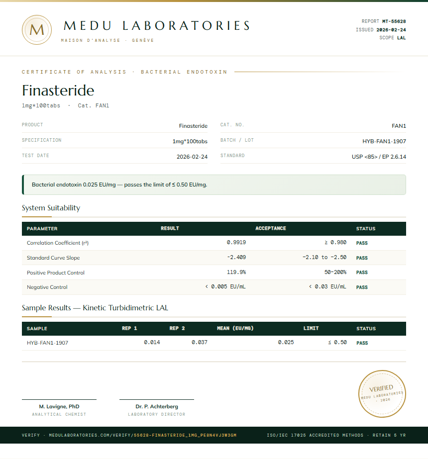 Finasteride Endotoxin report by Medu Laboratories