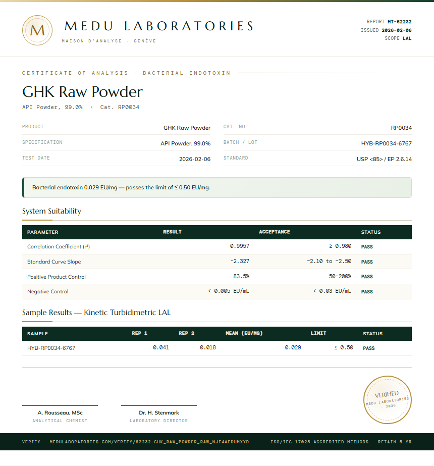 GHK Raw Powder Endotoxin report by Medu Laboratories
