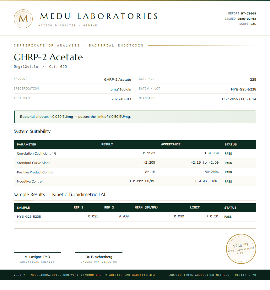GHRP-2 Acetate Endotoxin report by Medu Laboratories