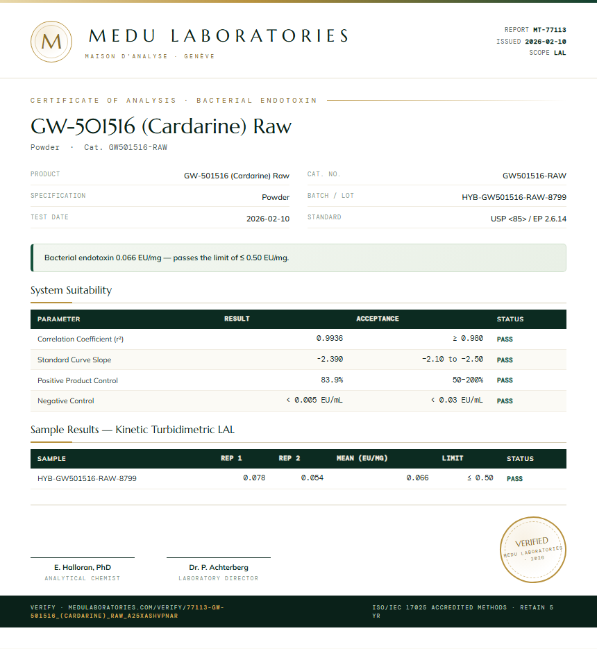 GW-501516 (Cardarine) Raw Endotoxin report by Medu Laboratories