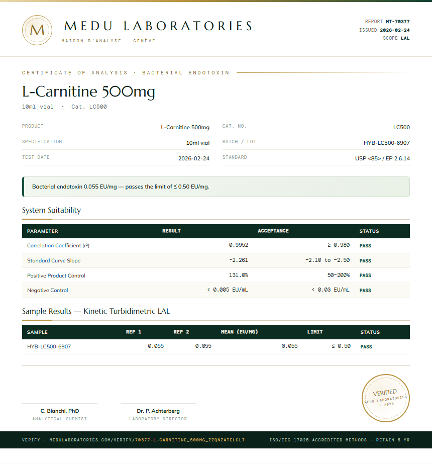 L-Carnitine 500mg Endotoxin report by Medu Laboratories