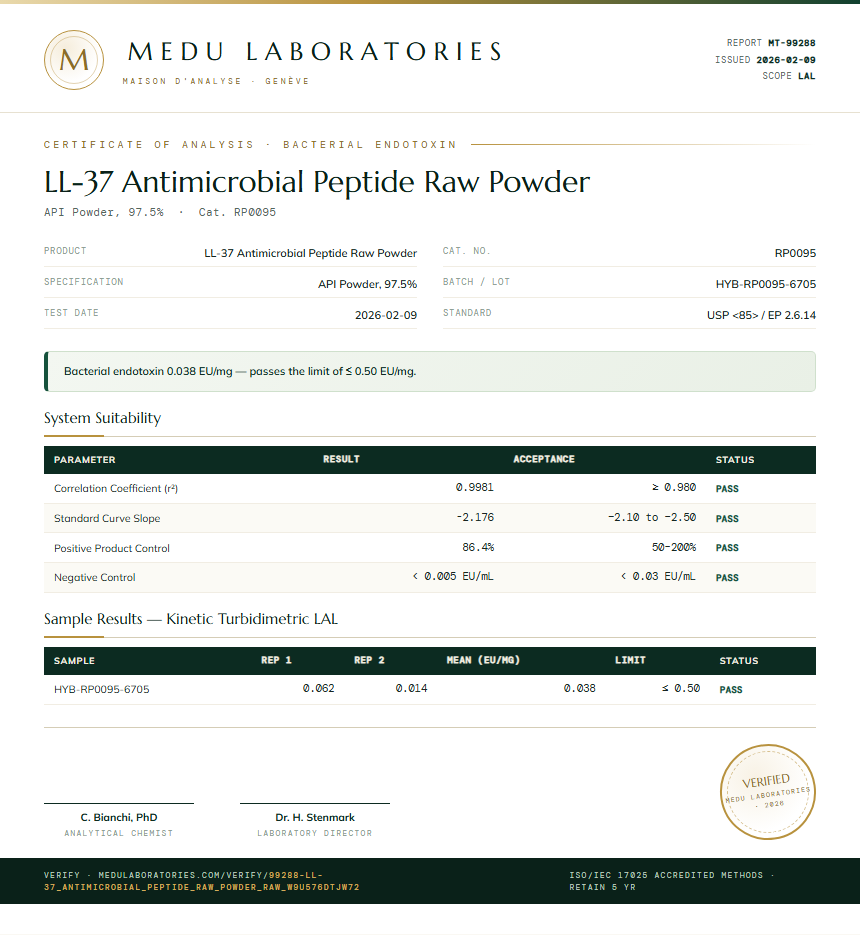 LL-37 Antimicrobial Peptide Raw Powder Endotoxin report by Medu Laboratories