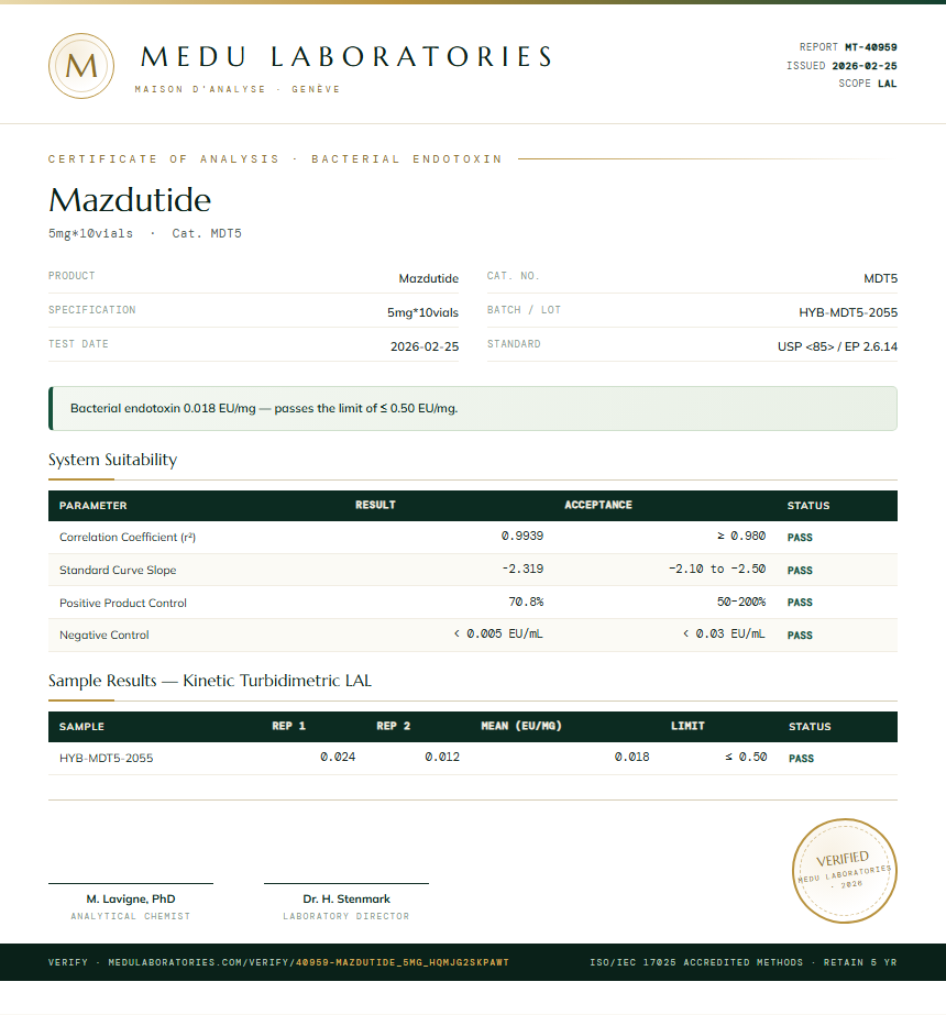 Mazdutide Endotoxin report by Medu Laboratories